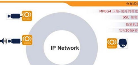 城市联网报警监控系统解决方案