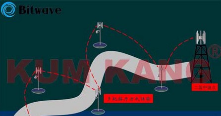 平安城市无线监控解决方案