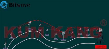 平安城市无线监控解决方案