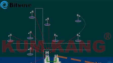 平安城市无线监控解决方案