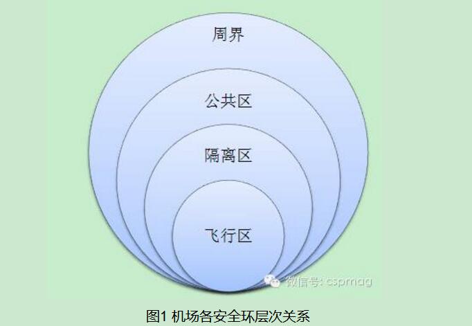网络视频监控技术在机场安防中的应解决方案
