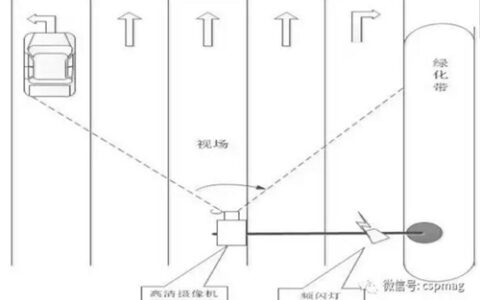 城市道路交通安防应用方案研究