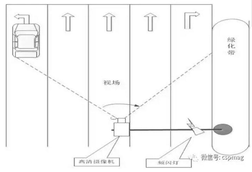 城市道路交通安防应用方案研究