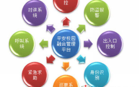 “平安校园”融合安防解决方案