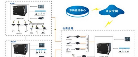 中威电子平安城市监控解决方案