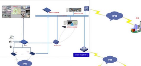 “平安城市”社会治安视频监控解决方案