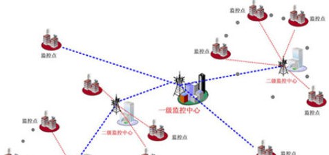 平安城市无线视频监控系统解决方案