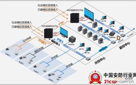 第三代平安城市解决方案