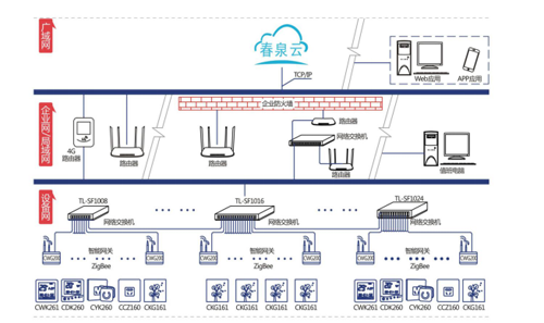 医院智慧节能解决方案