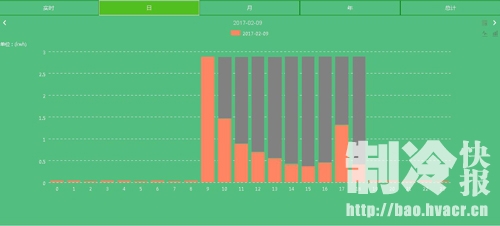 医院智慧节能解决方案