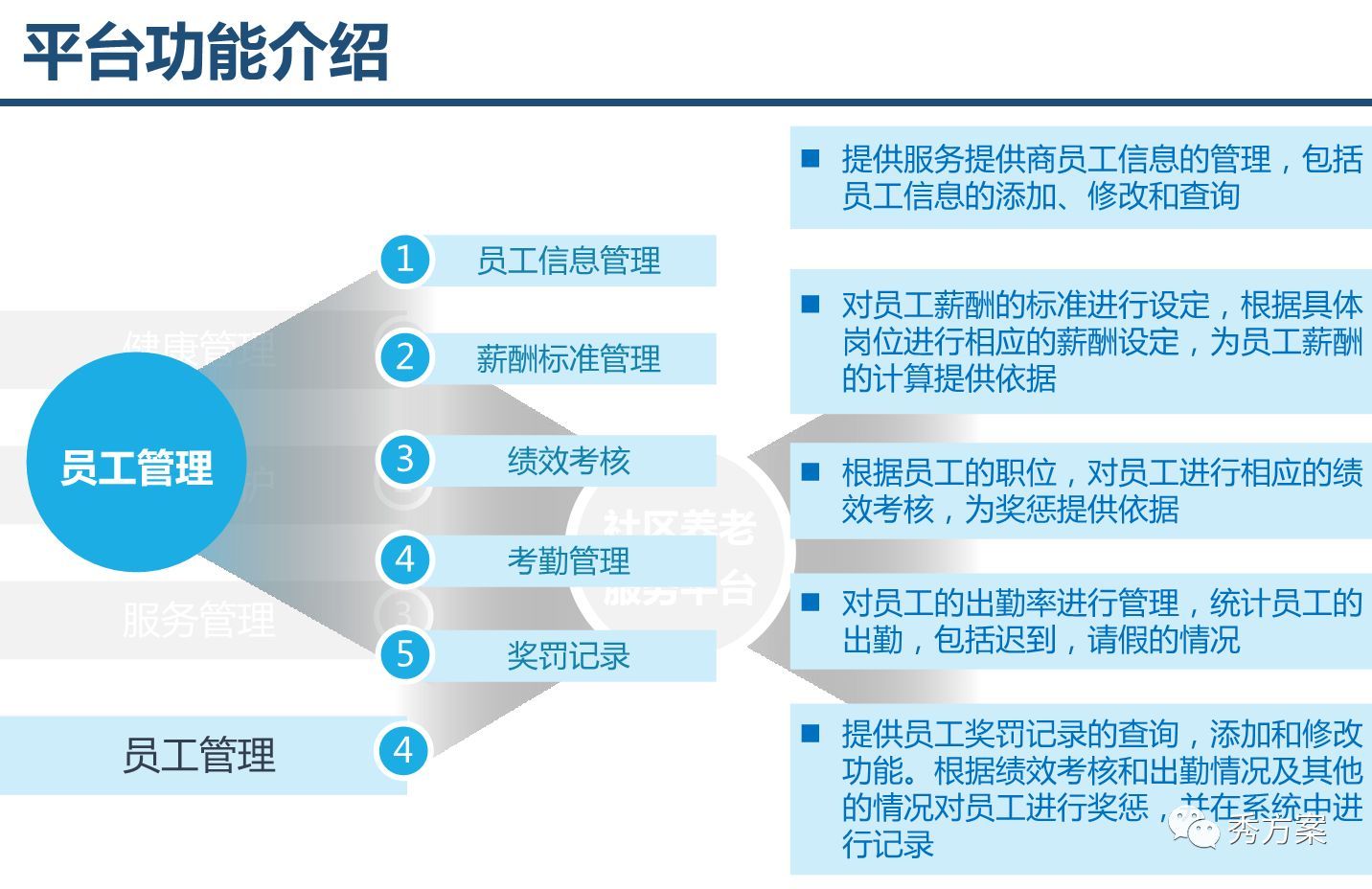 智慧养老:养老综合服务管理系统整体方案