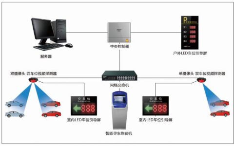 狄耐克车位引导系统、全视频智慧停车场解决方案