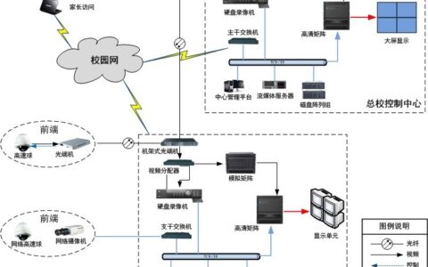 校园安全解决方案