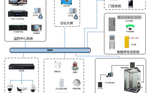 酒店综合安防管理系统解决方案