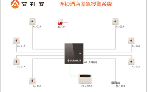 连锁酒店紧急报警解决方案
