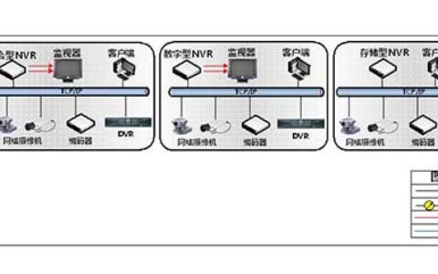 通用行业中小型安防监控系统解决方案