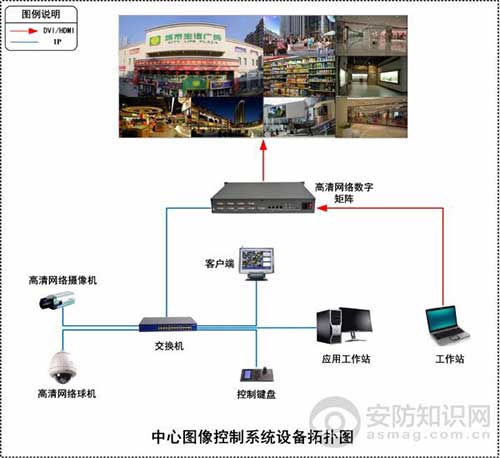 城市生活广场智能建筑安防系统解决方案