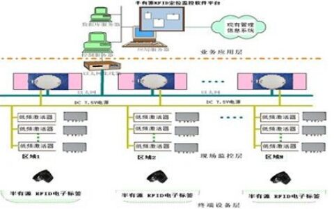 养老院人员定位系统解决方案