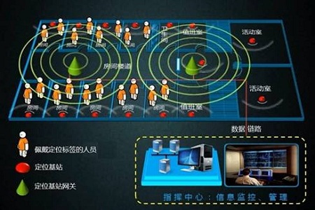 上海仁微养老院人员定位系统
