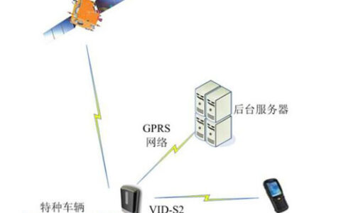 特种车辆RFID定位识别信息管理系统方案