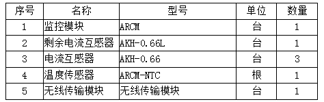 智慧用电监测预警系统解决方案