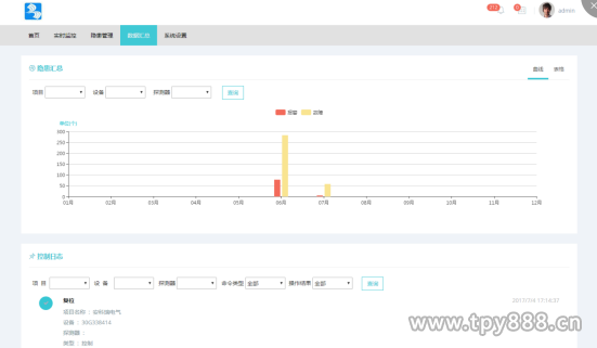 智慧用电监测预警系统解决方案