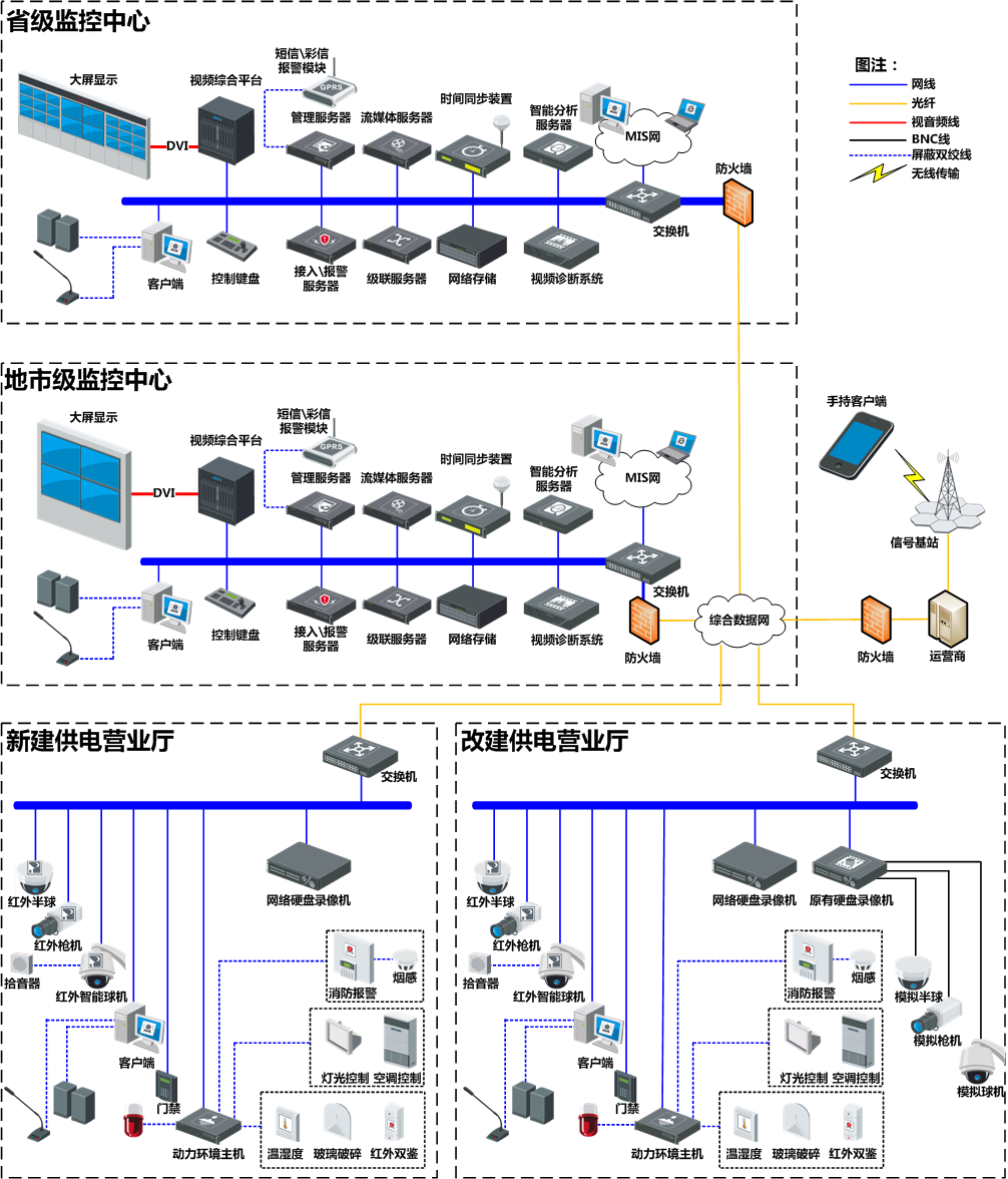 4.png 供电营业厅综合监管系统解决方案