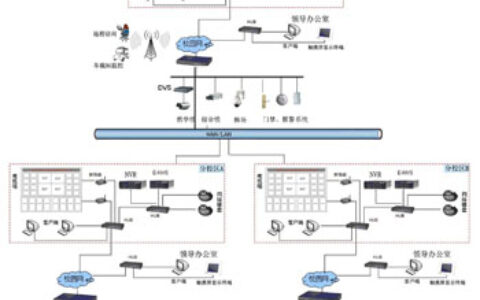 金三立监控解决方案助空军某大学提升校园安全