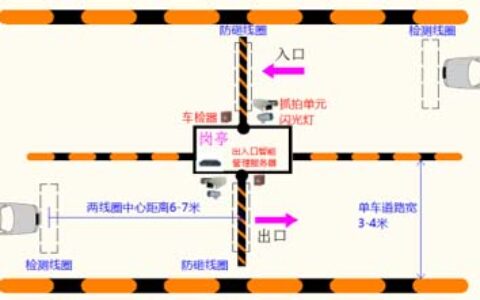 科达解决方案提升名硕工业园出入口管控效率