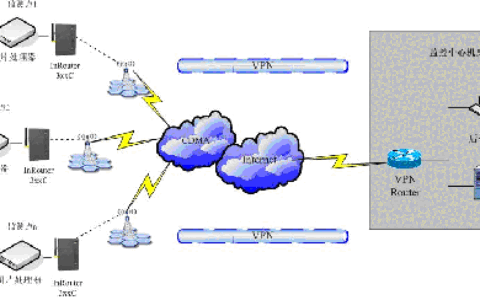 基于CDMA的视频传输系统 无线解决方案