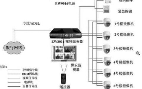 合众普瑞银行联网监控系统解决方案