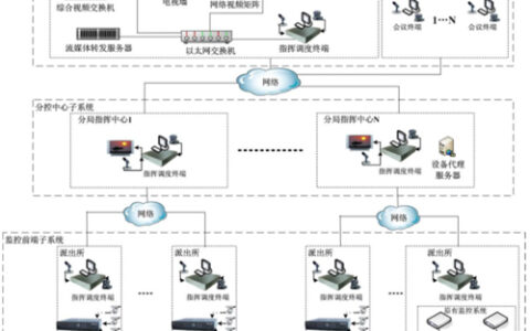 指挥调度解决方案