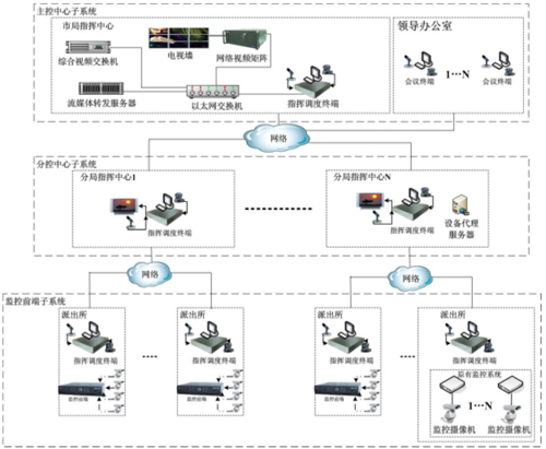 指挥调度解决方案