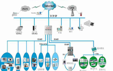 Est智能家居系统解决方案