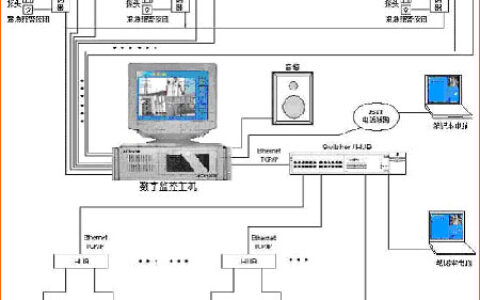变电站无人值守解决方案