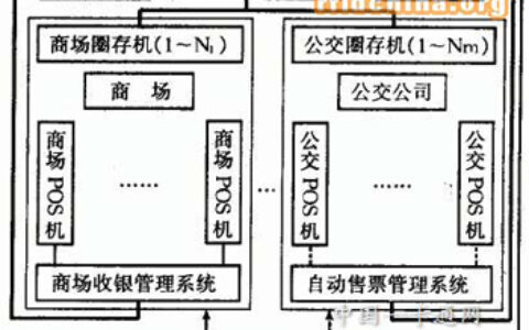 多功能IC卡应用系统的规划设计系统方案
