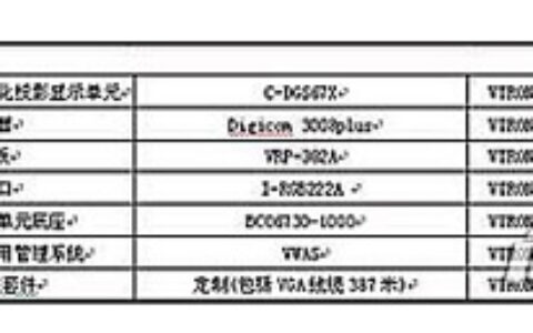 工程方案：指挥自动化控制系统组建浅析