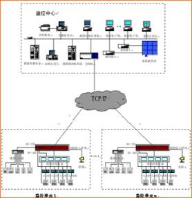 雪城软件宽带网络视频综合监控系统解决方案