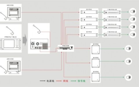 【广州市音之采电子有限公司】- 我厂主营  IP广播系统手拉手会议系统智能广播主机 无线广播...