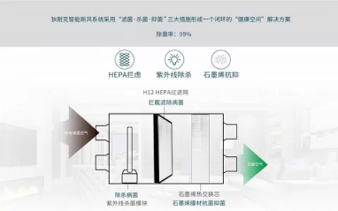 狄耐克应时推出健康智慧人居解决方案