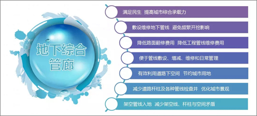 大华智慧管廊解决方案助力洛阳古城快速路综合管廊