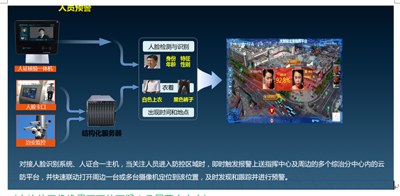 慧警惠民--高新兴携新时代雪亮工程解决方案亮相2018全国政法信息技术暨装备展