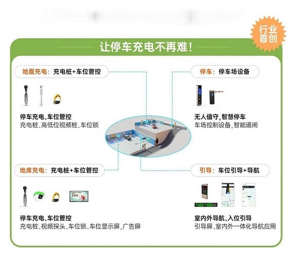捷顺车位级充电运营解决方案助力物业增收