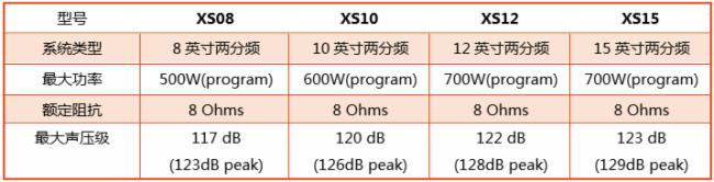 新品发布 | JBL XS系列引爆超凡“音”体验