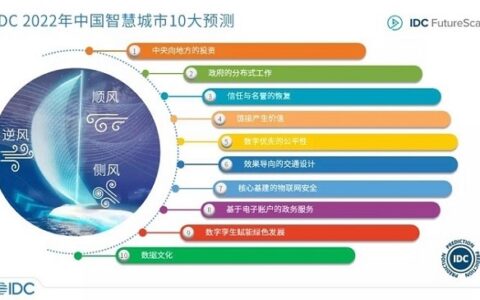 IDC发布2022年中国智慧城市十大预测