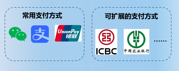 一键上云！海康威视Infocloud PMS停车场管理云平台重磅发布