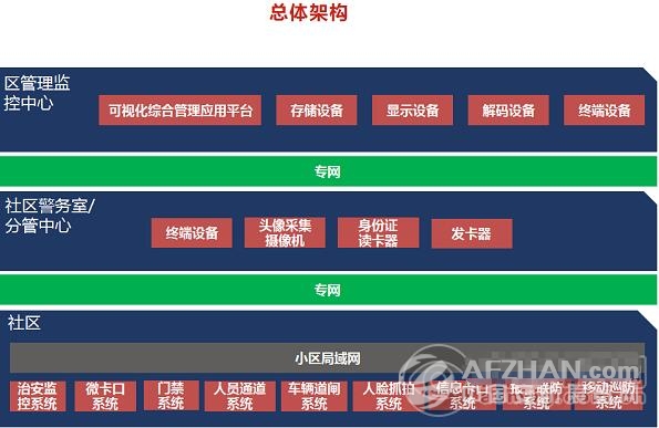 海康平安社区管理解决方案：社区管理可视化