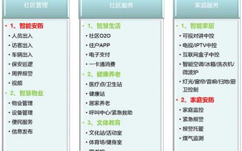 海康威视深度解读智慧社区建设在路上―访杭州海康威视楼宇解决方案总监胡明辉