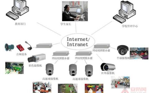 幼儿园监控系统方案案例分析