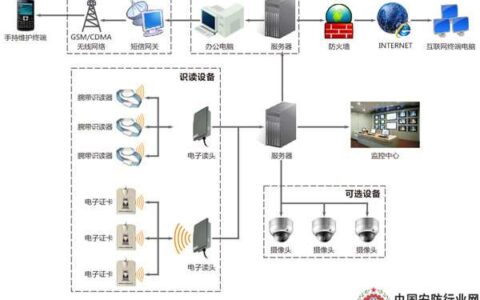 监狱人员信息管理系统方案分析